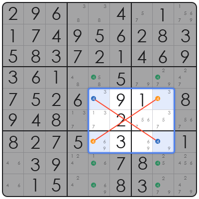 thermo sudoku